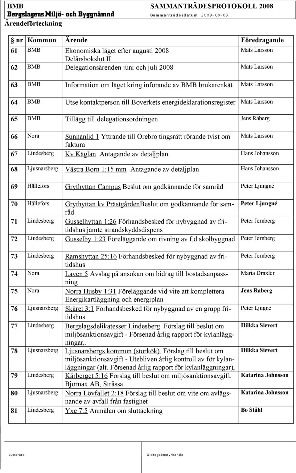 Yttrande till Örebro tingsrätt rörande tvist om Mats Larsson faktura 67 Lindesberg Kv Käglan Antagande av detaljplan Hans Johansson 68 Ljusnarsberg Västra Born 1:15 mm Antagande av detaljplan Hans