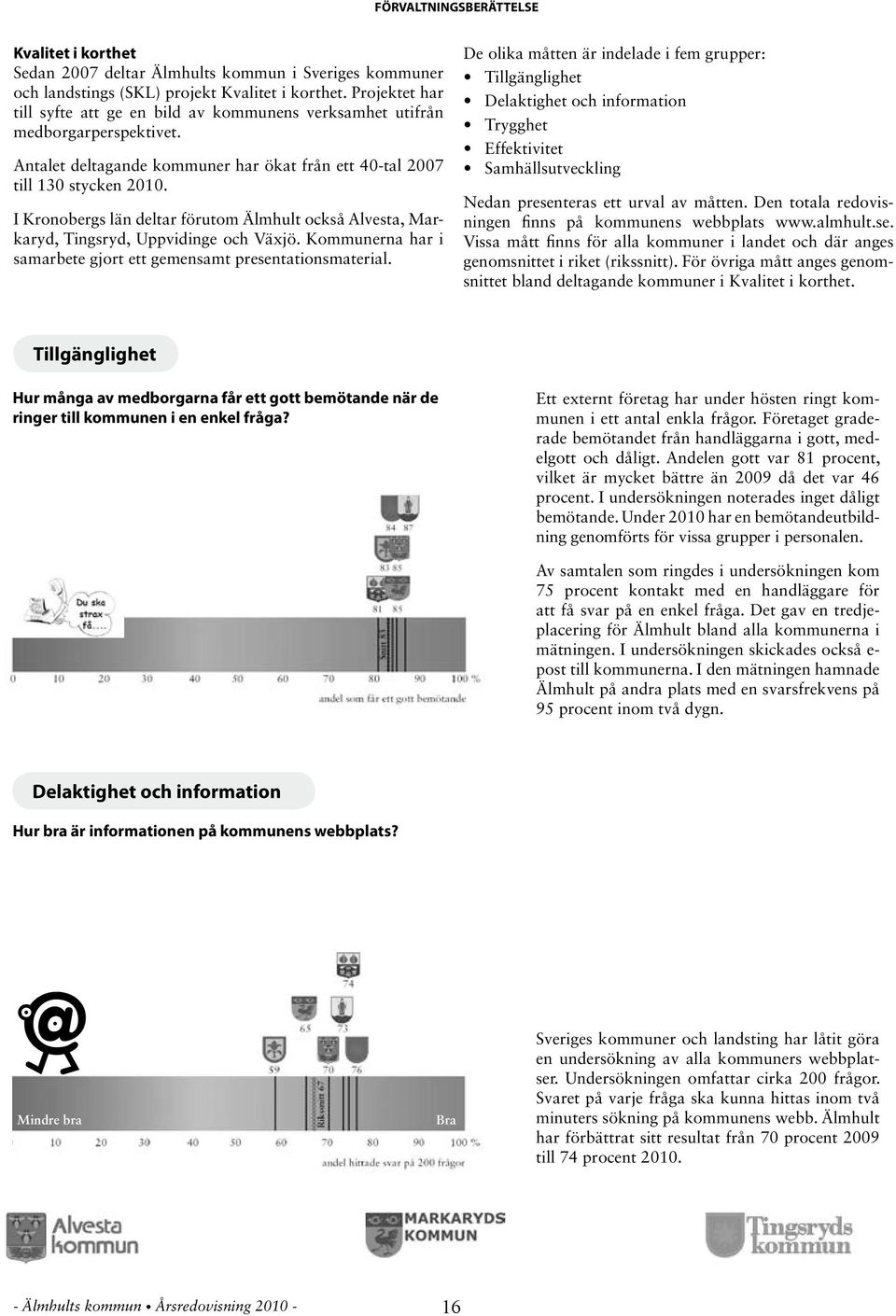 I ronobergs län deltar förutom Älmhult också Alvesta, Markaryd, Tingsryd, Uppvidinge och Växjö. ommunerna har i samarbete gjort ett gemensamt presentationsmaterial.