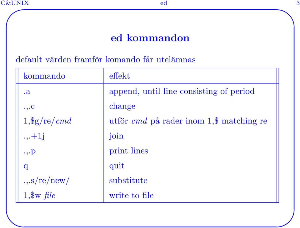 ,.c change 1,$g/re/cmd utför cmd på rader inom 1,$ matching re.,.+1j join.