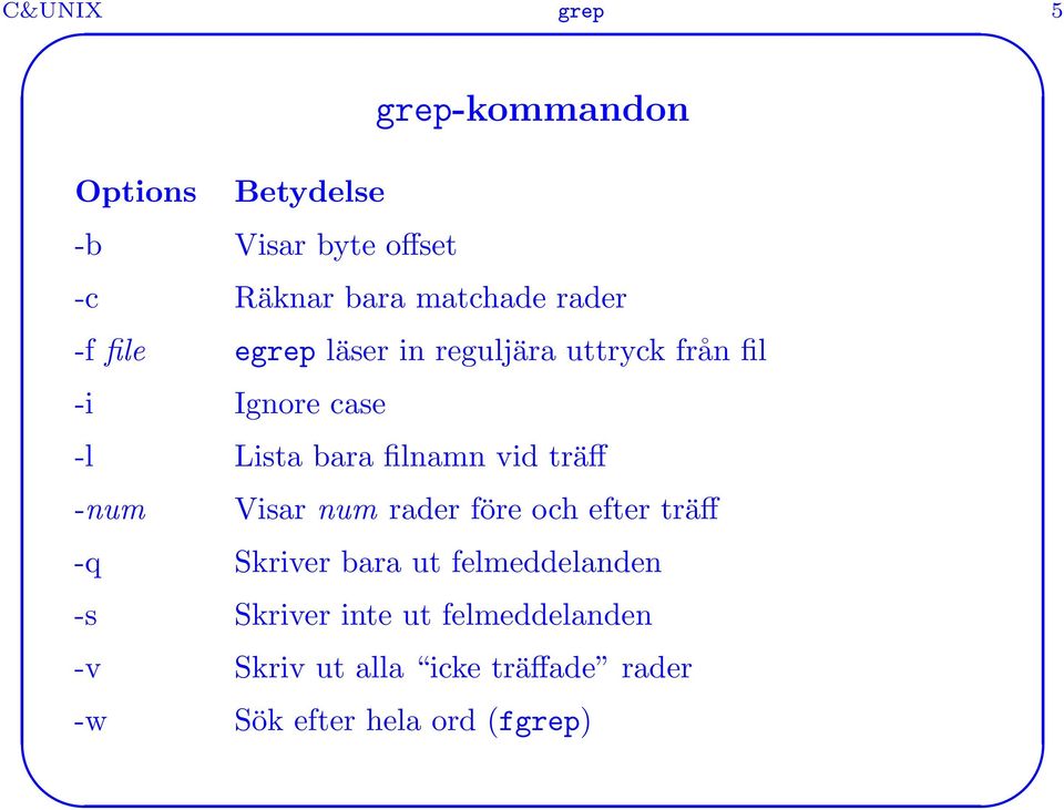 vid träff -num Visar num rader före och efter träff -q Skriver bara ut felmeddelanden -s