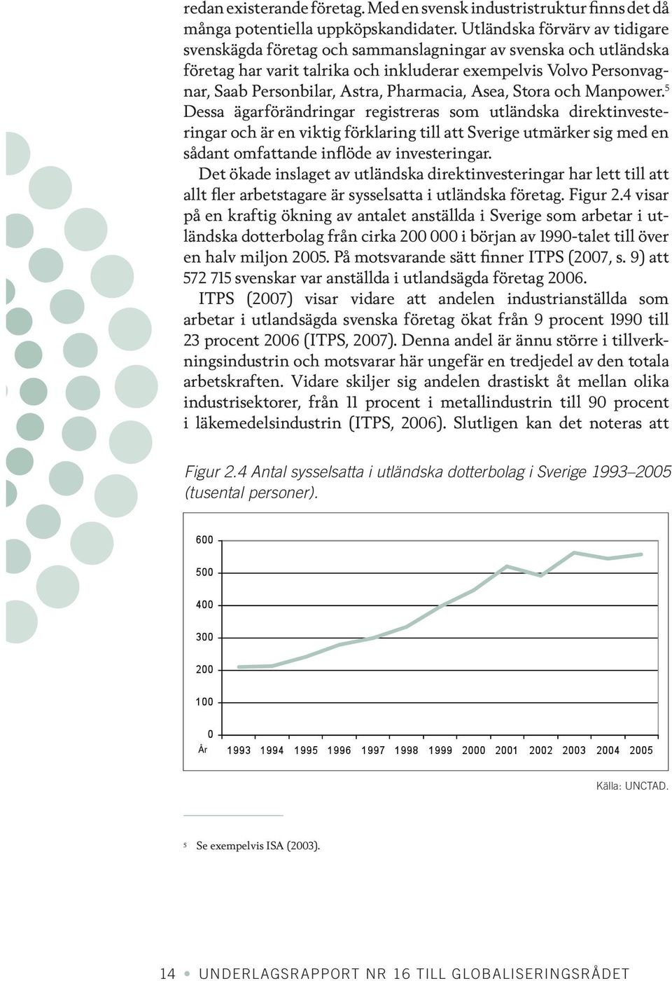 Pharmacia, Asea, Stora och Manpower.