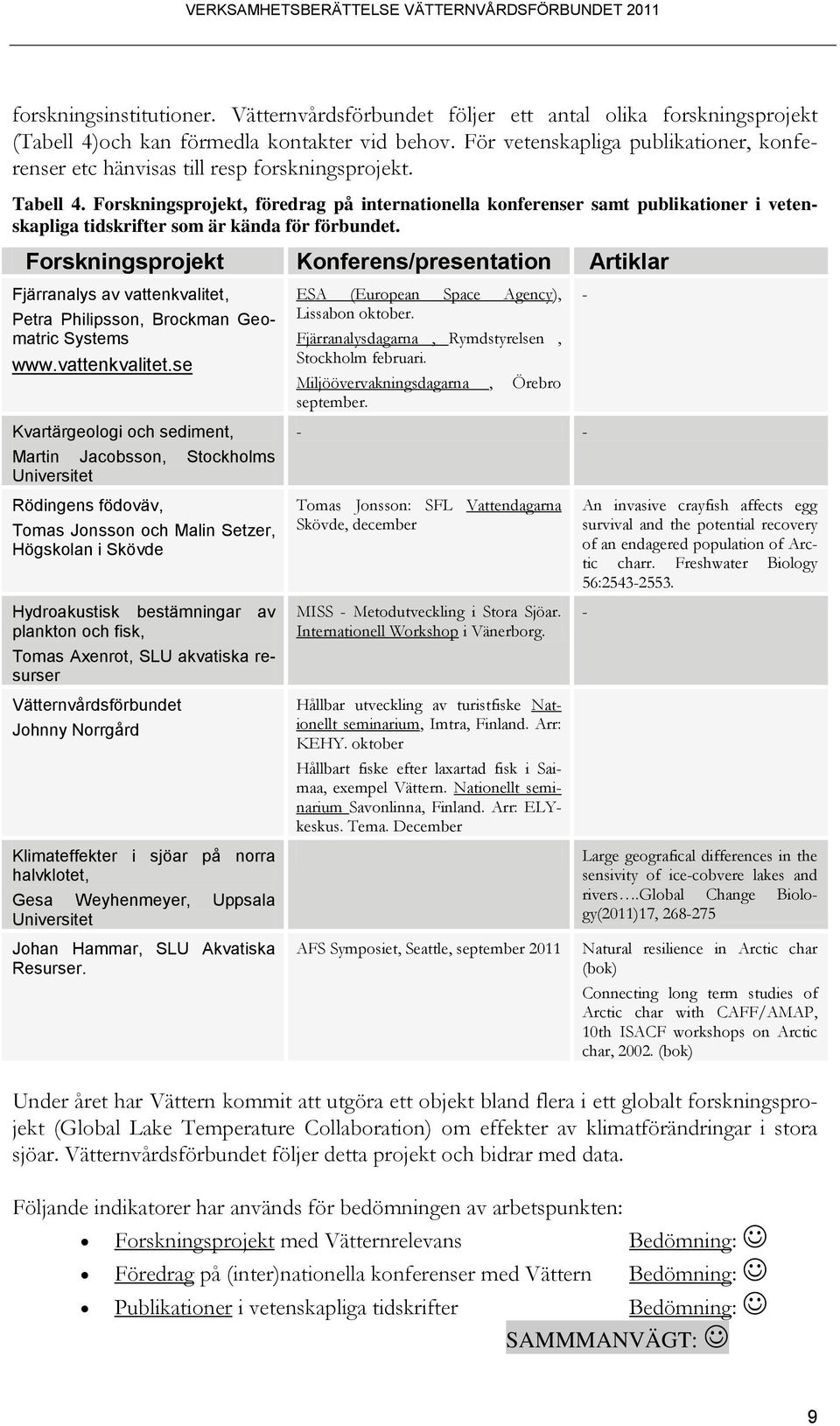 Forskningsprojekt, föredrag på internationella konferenser samt publikationer i vetenskapliga tidskrifter som är kända för förbundet.