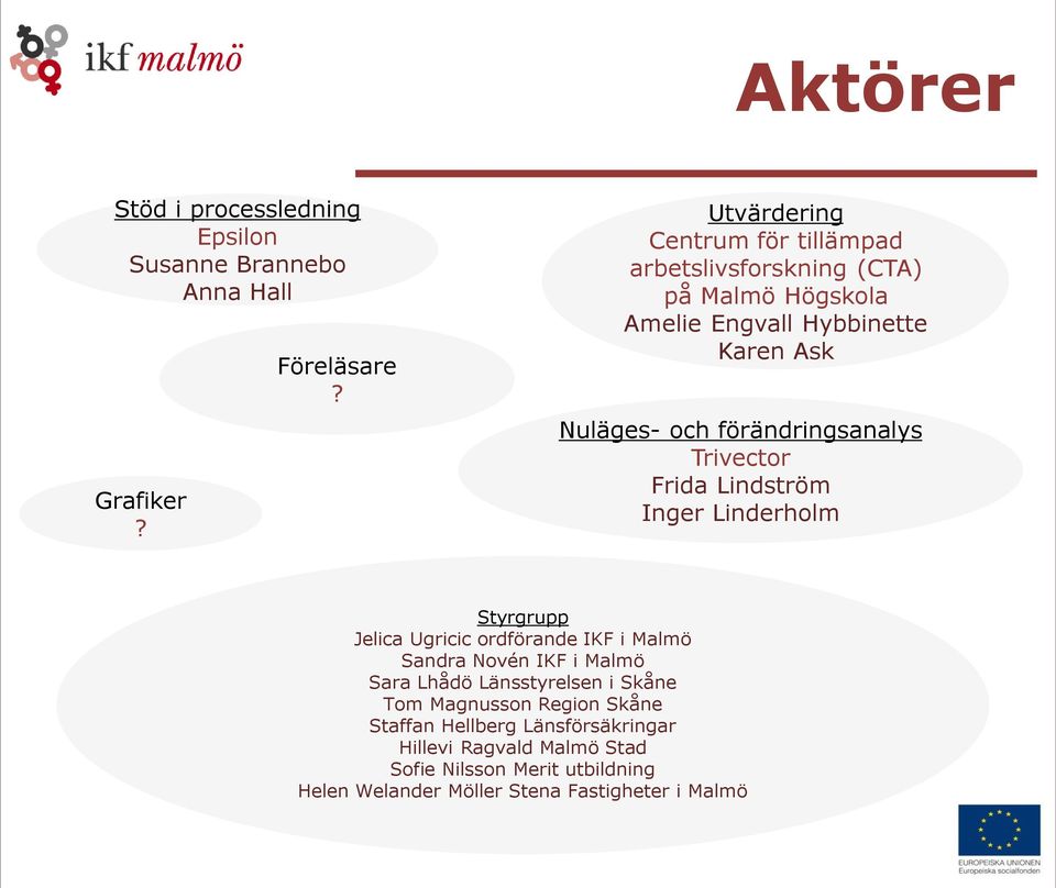 förändringsanalys Trivector Frida Lindström Inger Linderholm Styrgrupp Jelica Ugricic ordförande IKF i Malmö Sandra Novén IKF i Malmö