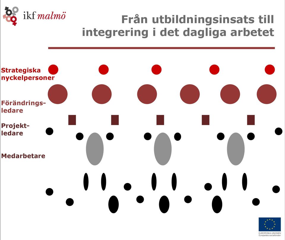 arbetet Strategiska