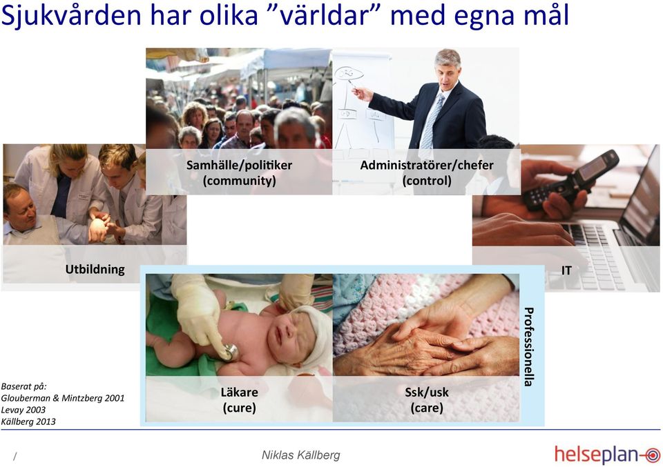 (control) Utbildning Läkare (cure) Sskusk (care)