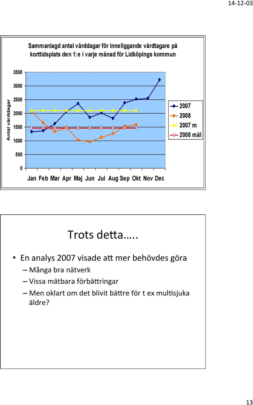 Feb Mar Apr Maj Jun Jul Aug Sep Okt Nov Dec Trots deca.