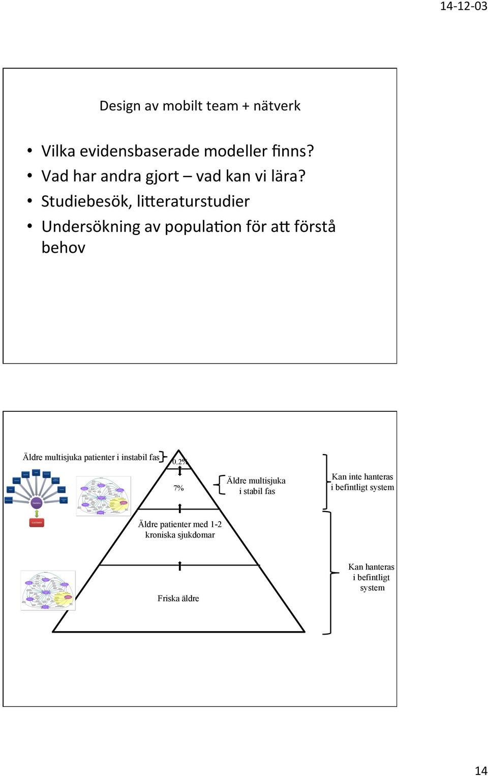 Studiebesök, liceraturstudier Undersökning av populaaon för ac förstå behov Äldre multisjuka