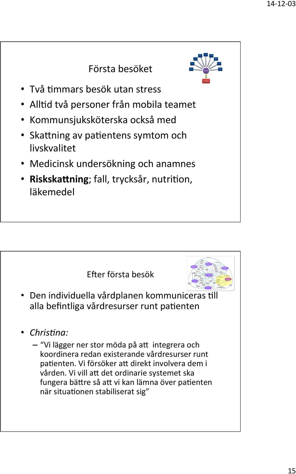 ning; fall, trycksår, nutriaon, läkemedel Ener första besök Den individuella vårdplanen kommuniceras All alla befintliga vårdresurser runt paaenten