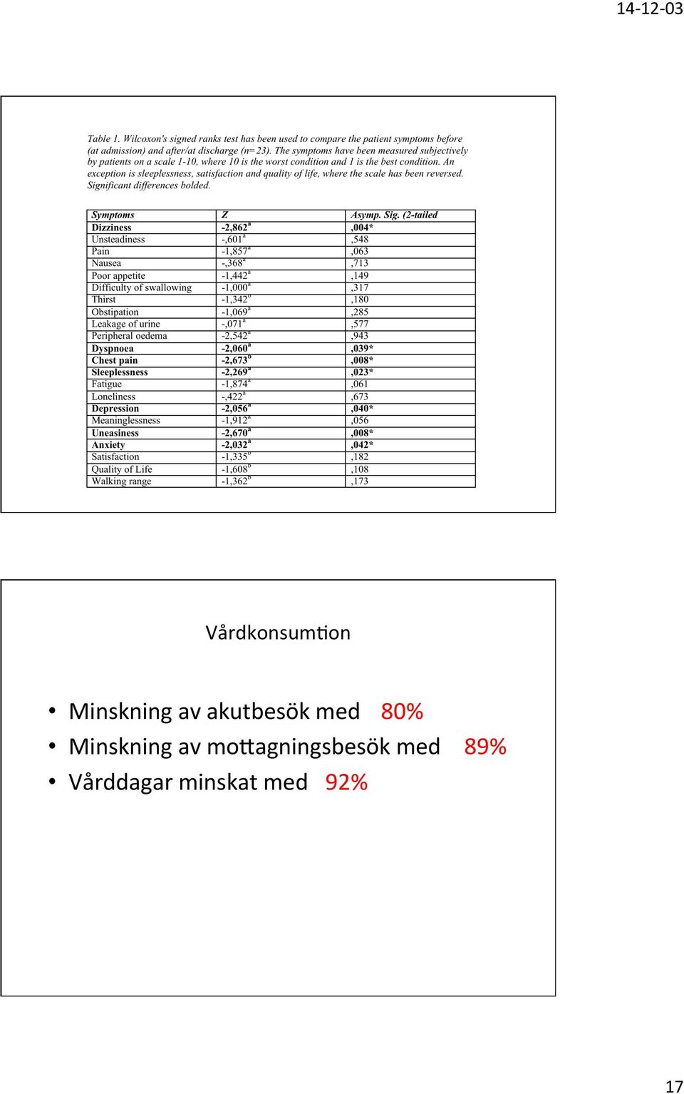 av mocagningsbesök med 89%