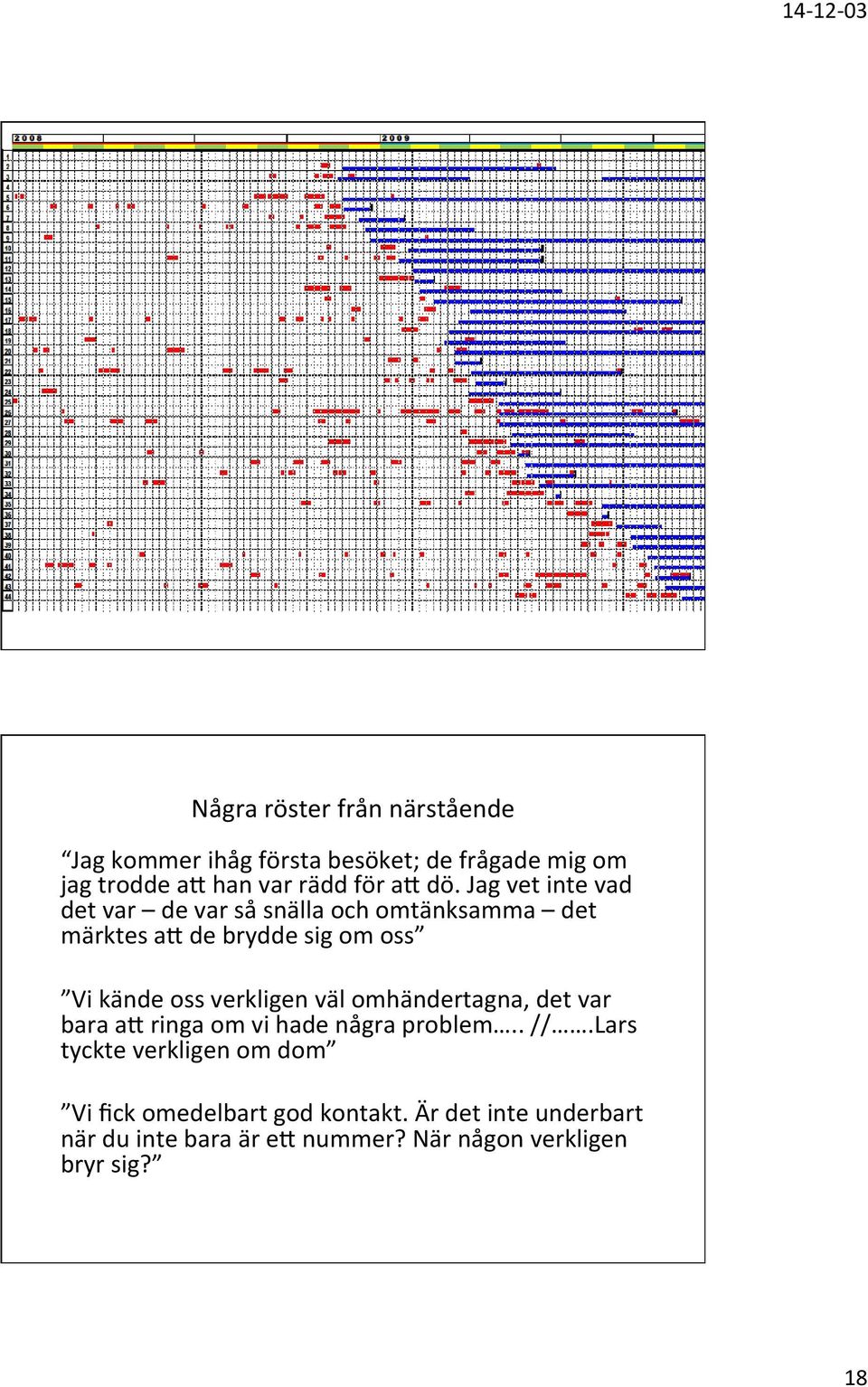 verkligen väl omhändertagna, det var bara ac ringa om vi hade några problem.. //.