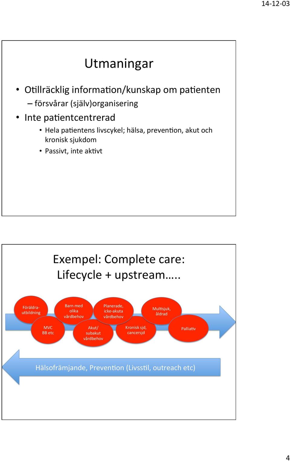 Lifecycle + upstream.