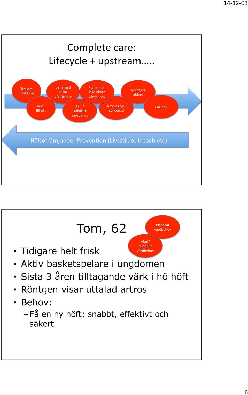 subakut vårdbehov Kronisk sjd, cancersjd PalliaAv Hälsofrämjande, PrevenAon (LivssAl, outreach etc) Tom, 62 Planerat