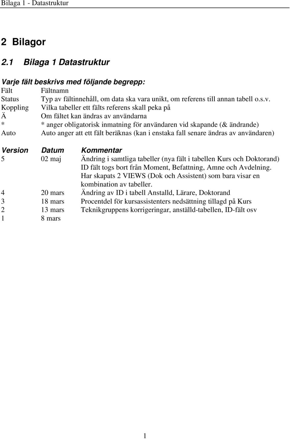 fält beräknas (kan i enstaka fall senare ändras av användaren) Version Datum 5 02 maj Ändring i samtliga tabeller (nya fält i tabellen Kurs och Doktorand) ID fält togs bort från Moment, Befattning,