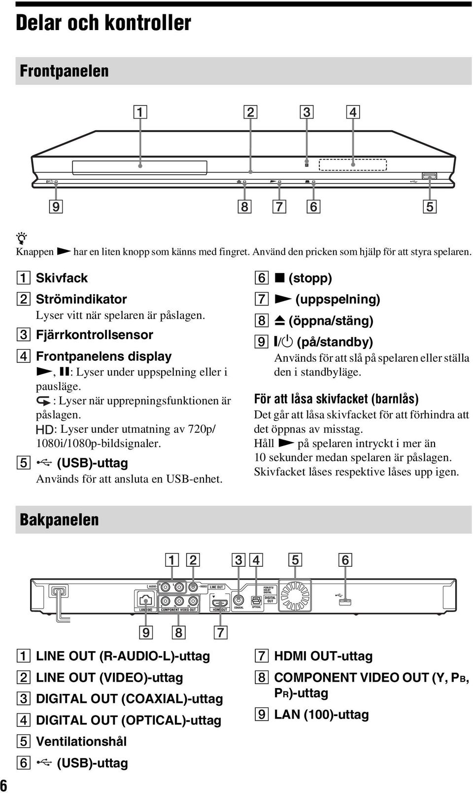 : Lyser när upprepningsfunktionen är påslagen. : Lyser under utmatning av 720p/ 1080i/1080p-bildsignaler. E (USB)-uttag Används för att ansluta en USB-enhet.