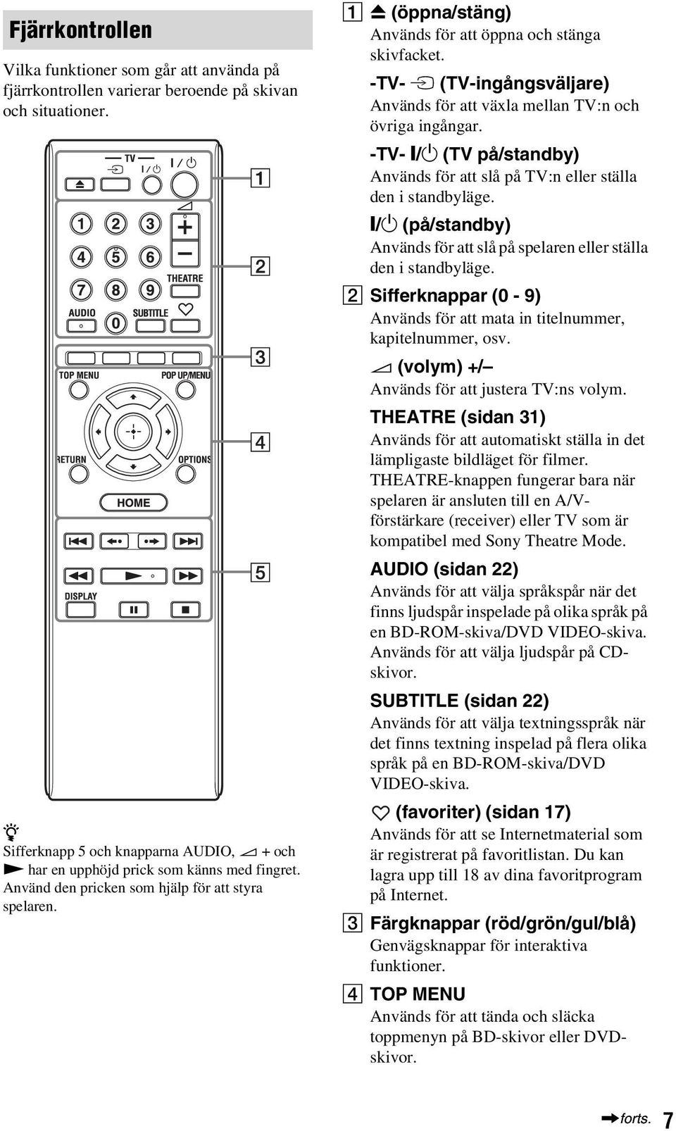 A Z (öppna/stäng) Används för att öppna och stänga skivfacket. -TV- t (TV-ingångsväljare) Används för att växla mellan TV:n och övriga ingångar.