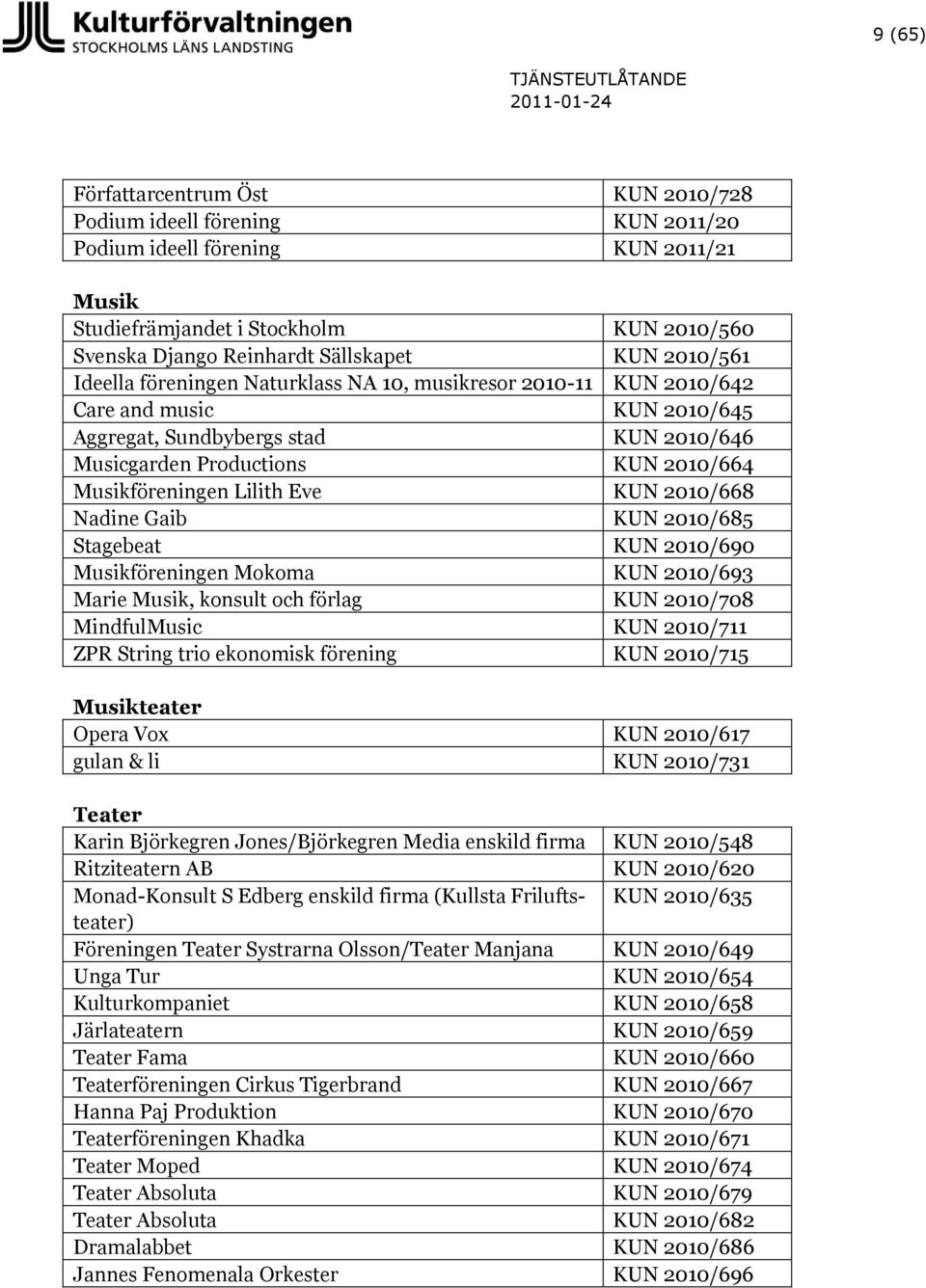 Lilith Eve KUN 2010/668 Nadine Gaib KUN 2010/685 Stagebeat KUN 2010/690 Musikföreningen Mokoma KUN 2010/693 Marie Musik, konsult och förlag KUN 2010/708 MindfulMusic KUN 2010/711 ZPR String trio