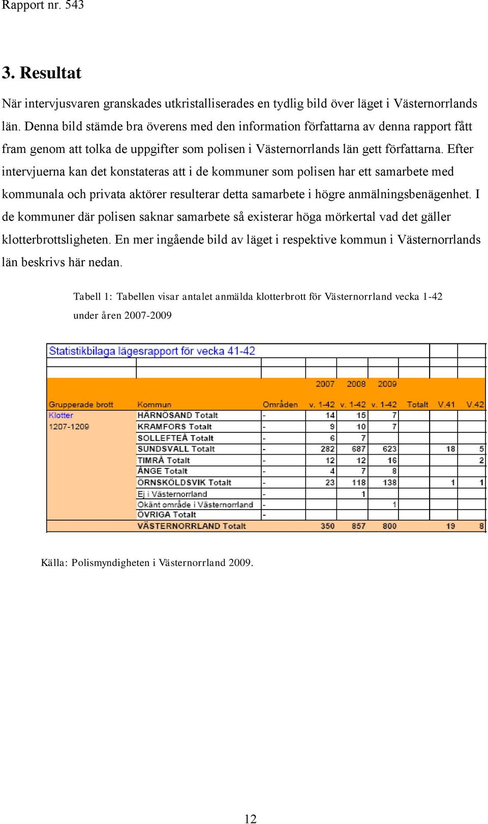 Efter intervjuerna kan det konstateras att i de kommuner som polisen har ett samarbete med kommunala och privata aktörer resulterar detta samarbete i högre anmälningsbenägenhet.