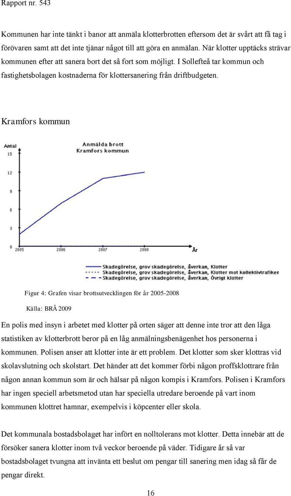 Kramfors kommun Figur 4: Grafen visar brottsutvecklingen för år 2005-2008 Källa: BRÅ 2009 En polis med insyn i arbetet med klotter på orten säger att denne inte tror att den låga statistiken av