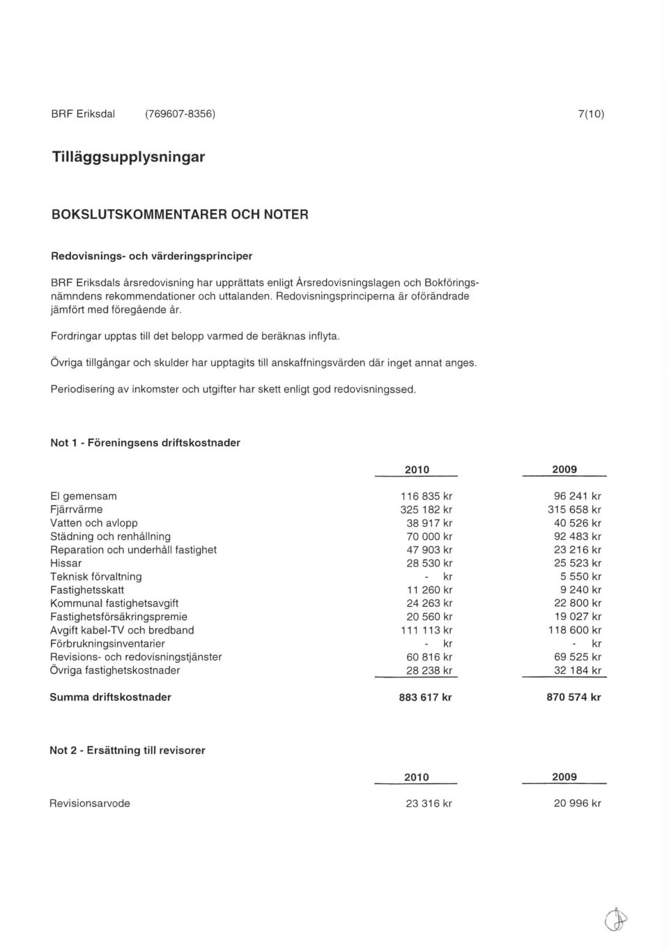 Övriga tillgångar och skulder har upptagits till anskaffningsvärden där inget annat anges. Periodisering av inkomster och utgifter har skett enligt god redovisningssed.