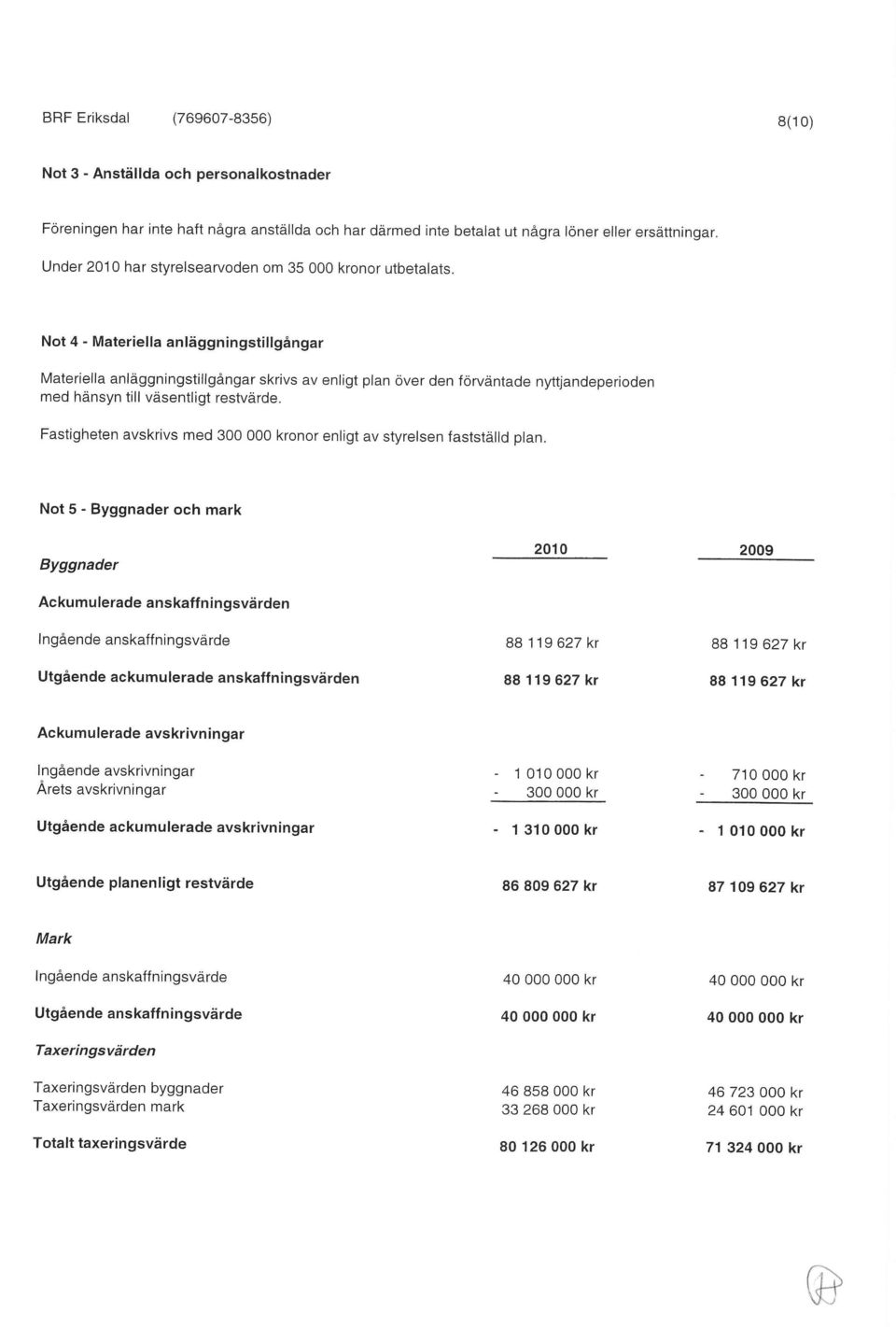 Not 4 - Materiella anläggningstillgångar Materiella anläggningstillgångar skrivs av enligt plan över den förväntade nyttjandeperioden med hänsyn till väsentligt restvärde.