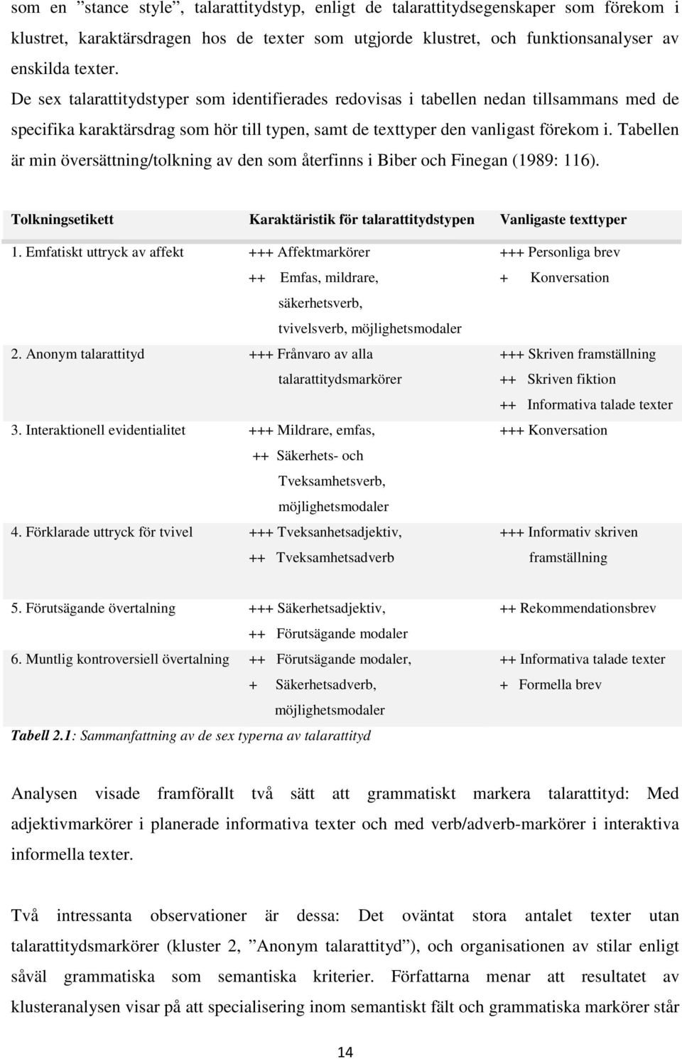 Tabellen är min översättning/tolkning av den som återfinns i Biber och Finegan (1989: 116). Tolkningsetikett Karaktäristik för talarattitydstypen Vanligaste texttyper 1.