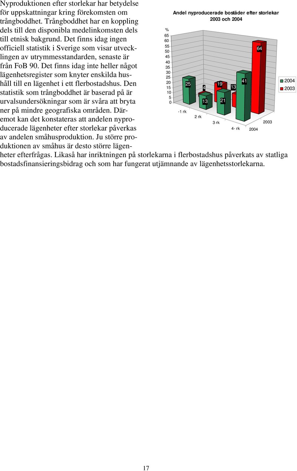 Det finns idag ingen officiell statistik i Sverige som visar utvecklingen av utrymmesstandarden, senaste är från FoB 90.