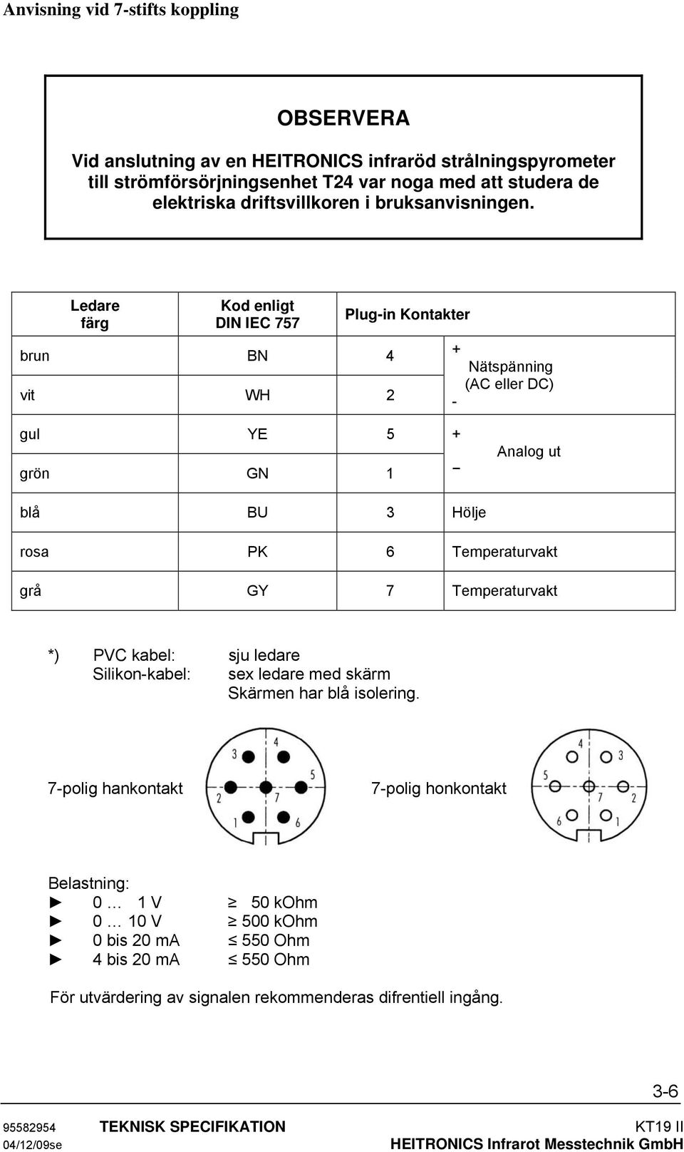 Ledare färg Kod enligt DIN IEC 757 brun BN 4 vit WH 2 Plug-in Kontakter + - Nätspänning (AC eller DC) gul YE 5 grön GN 1 + Analog ut blå BU 3 Hölje rosa PK 6 Temperaturvakt grå GY 7