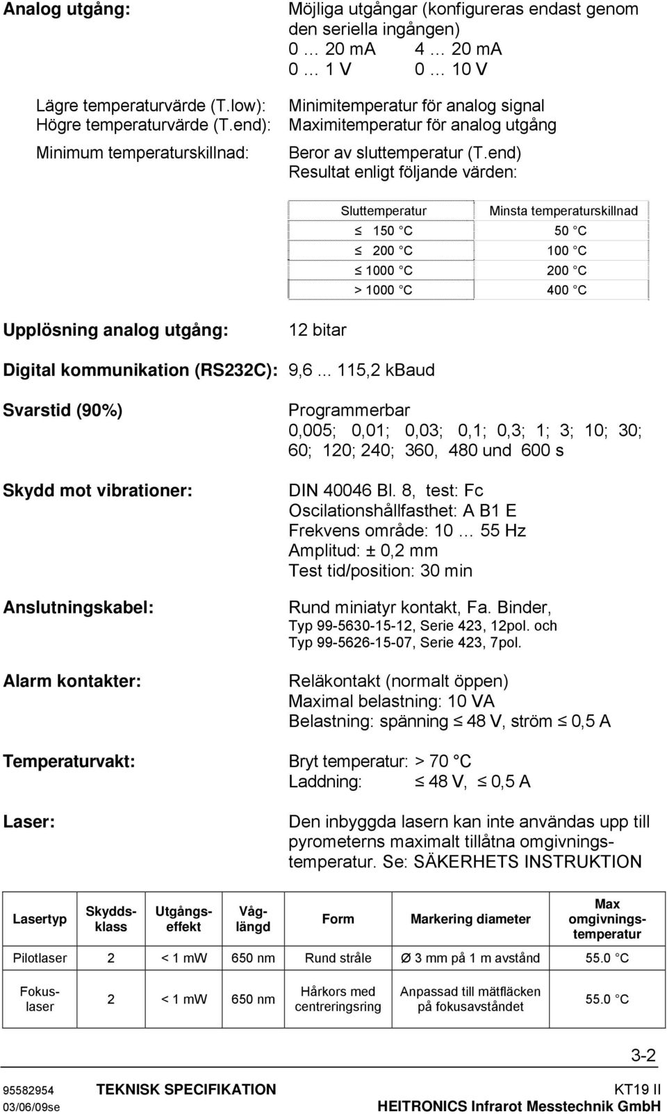 end) Resultat enligt följande värden: Sluttemperatur Minsta temperaturskillnad 150 C 50 C 200 C 100 C 1000 C 200 C > 1000 C 400 C Upplösning analog utgång: 12 bitar Digital kommunikation (RS232C):