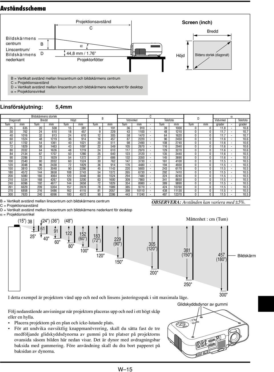 nederkant för desktop α = Projektionsvinkel Linsförskjutning: 5,4mm Bildskärmens storlek C α Diagonalt Bredd Höjd B Vidvinkel Telefoto D Vidvinkel Telefoto Tum mm Tum mm Tum mm Tum mm Tum mm - Tum mm