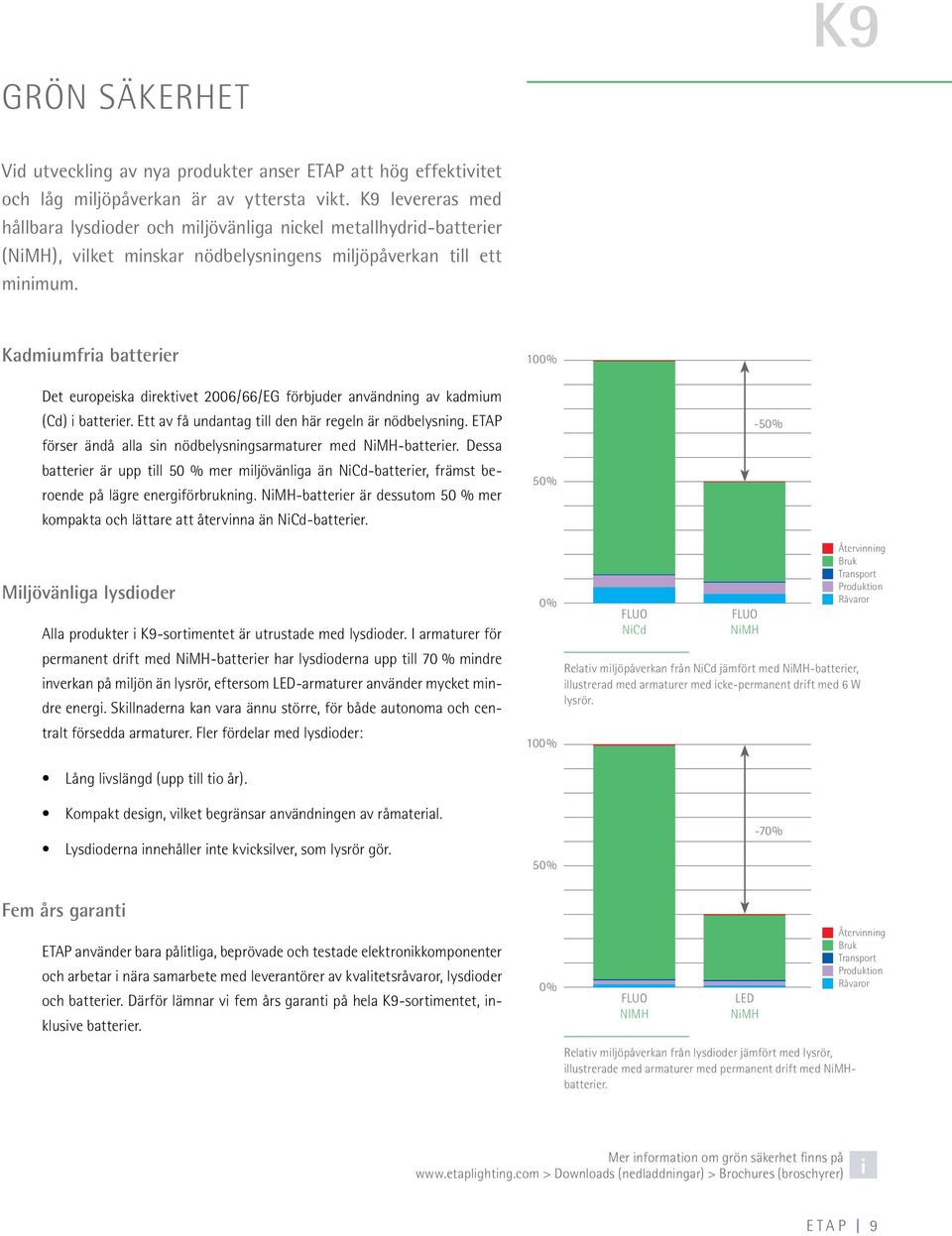 Kadmiumfria batterier 100% Det europeiska direktivet 2006/66/EG förbjuder användning av kadmium (Cd) i batterier. Ett av få undantag till den här regeln är nödbelysning.