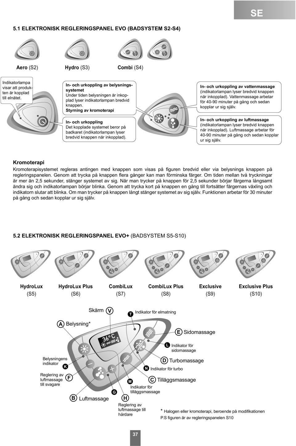 Styrning av kromoterapi In- och urkoppling Det kopplade systemet beror på badkaret (indikatorlampan lyser bredvid knappen när inkopplad).