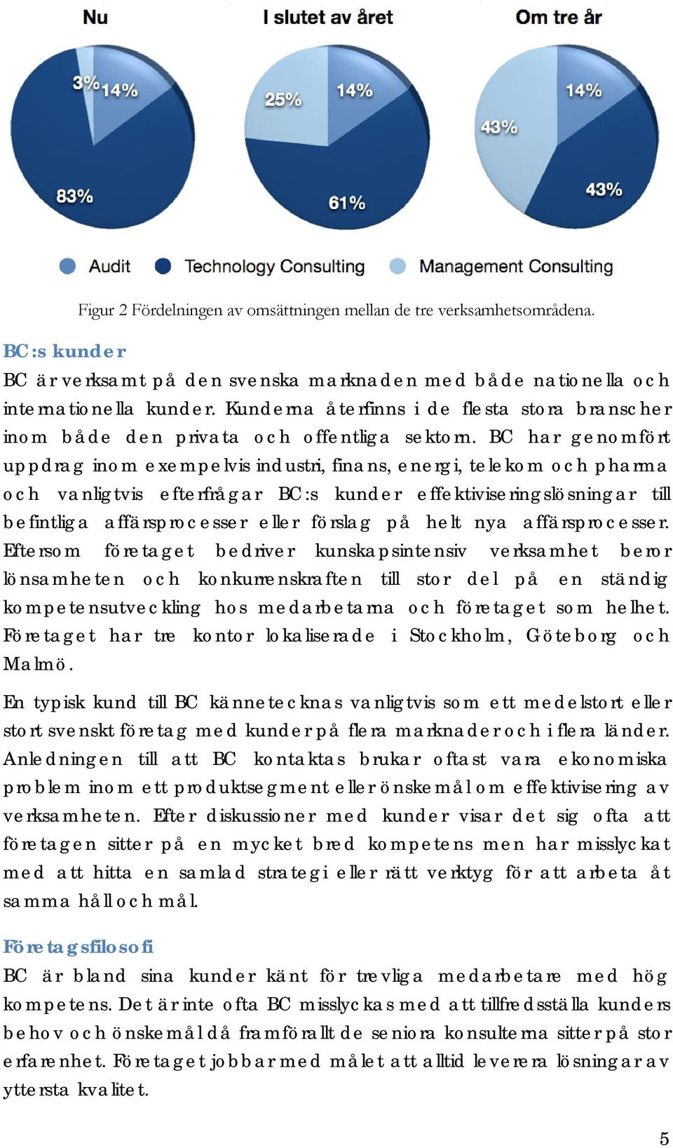 BC har genomfört uppdrag inom exempelvis industri, finans, energi, telekom och pharma och vanligtvis efterfrågar BC:s kunder effektiviseringslösningar till befintliga affärsprocesser eller förslag på