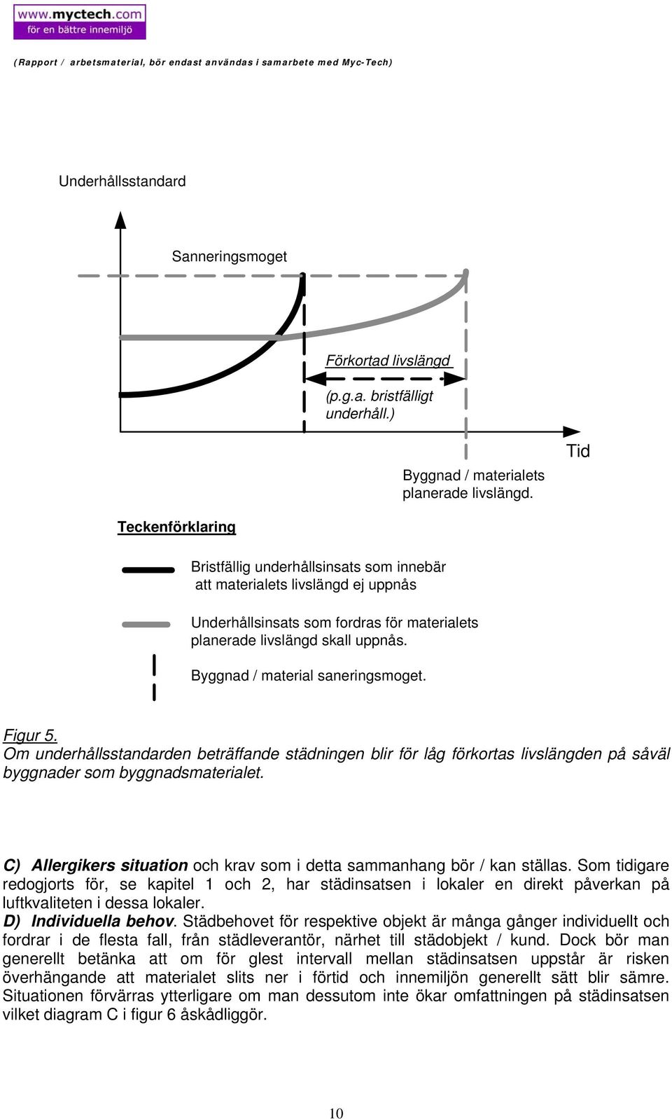 Byggnad / material saneringsmoget. Figur 5. Om underhållsstandarden beträffande städningen blir för låg förkortas livslängden på såväl byggnader som byggnadsmaterialet.