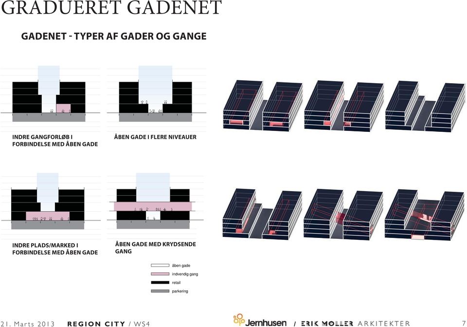 NIVEAUER INDRE PLADS/MARKED I FORBINDELSE MED ÅBEN GADE ÅBEN