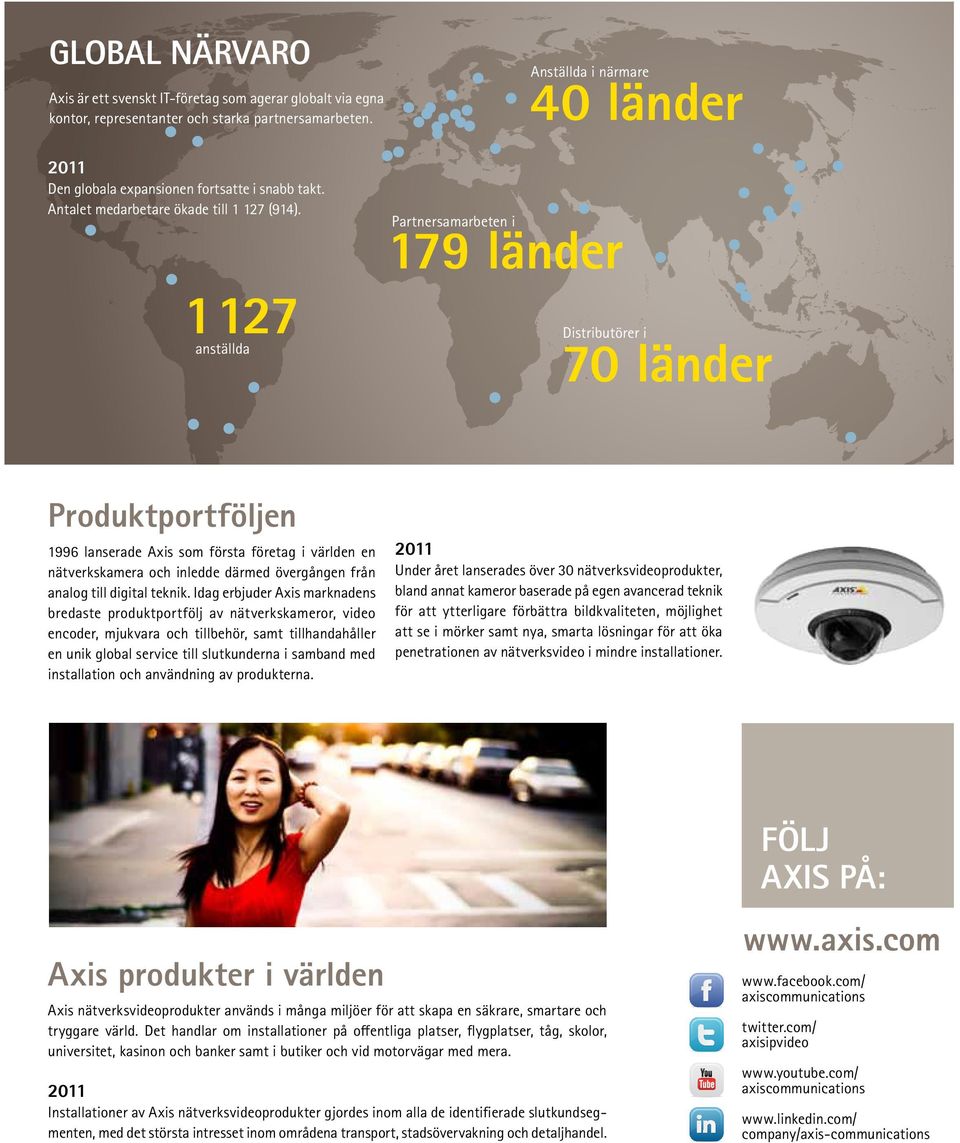 1 127 Partnersamarbeten i 179 länder Distributörer i 70 länder anställda Produktportföljen 1996 lanserade Axis som första företag i världen en nätverkskamera och inledde därmed övergången från analog