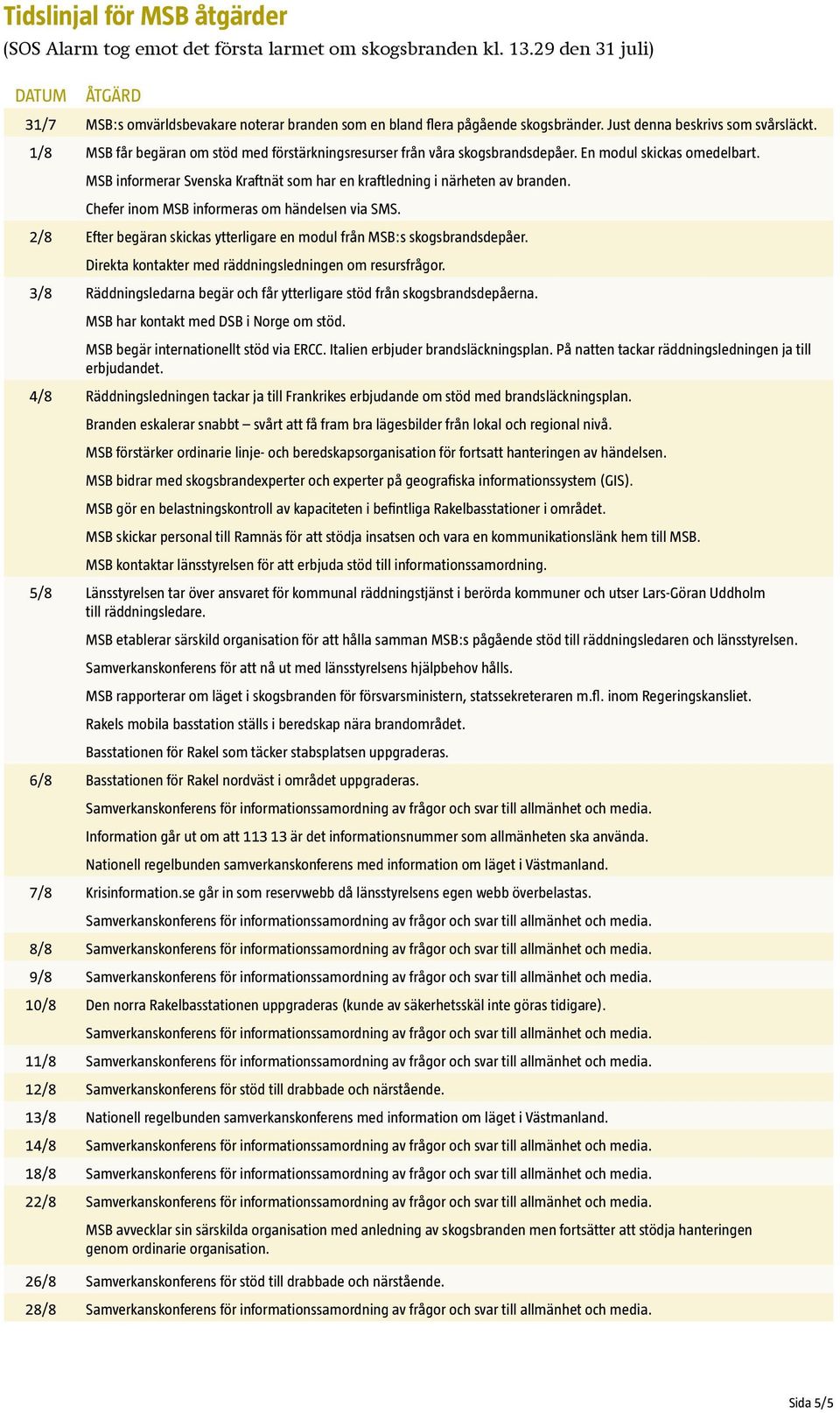 1/8 MSB får begäran om stöd med förstärkningsresurser från våra skogsbrandsdepåer. En modul skickas omedelbart. MSB informerar Svenska Kraftnät som har en kraftledning i närheten av branden.