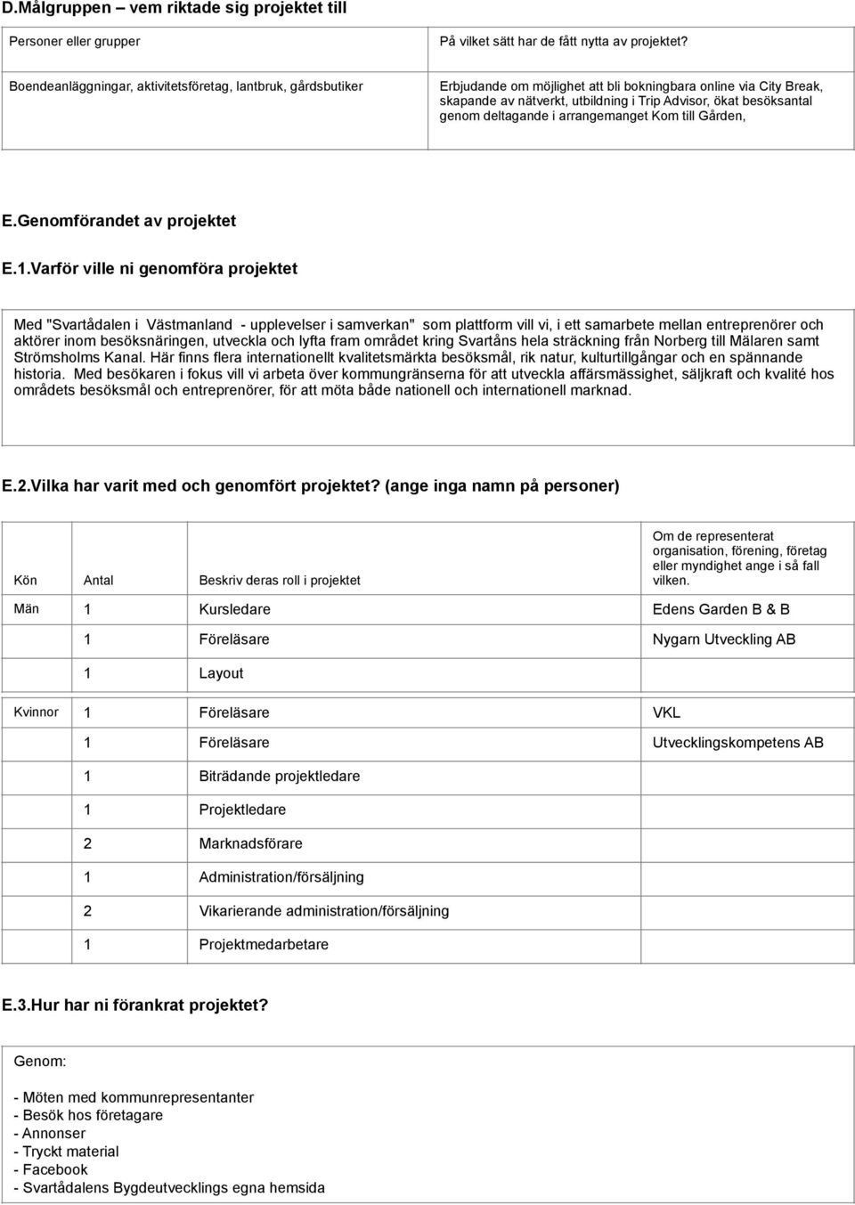 genom deltagande i arrangemanget Kom till Gården, E.Genomförandet av projektet E.1.