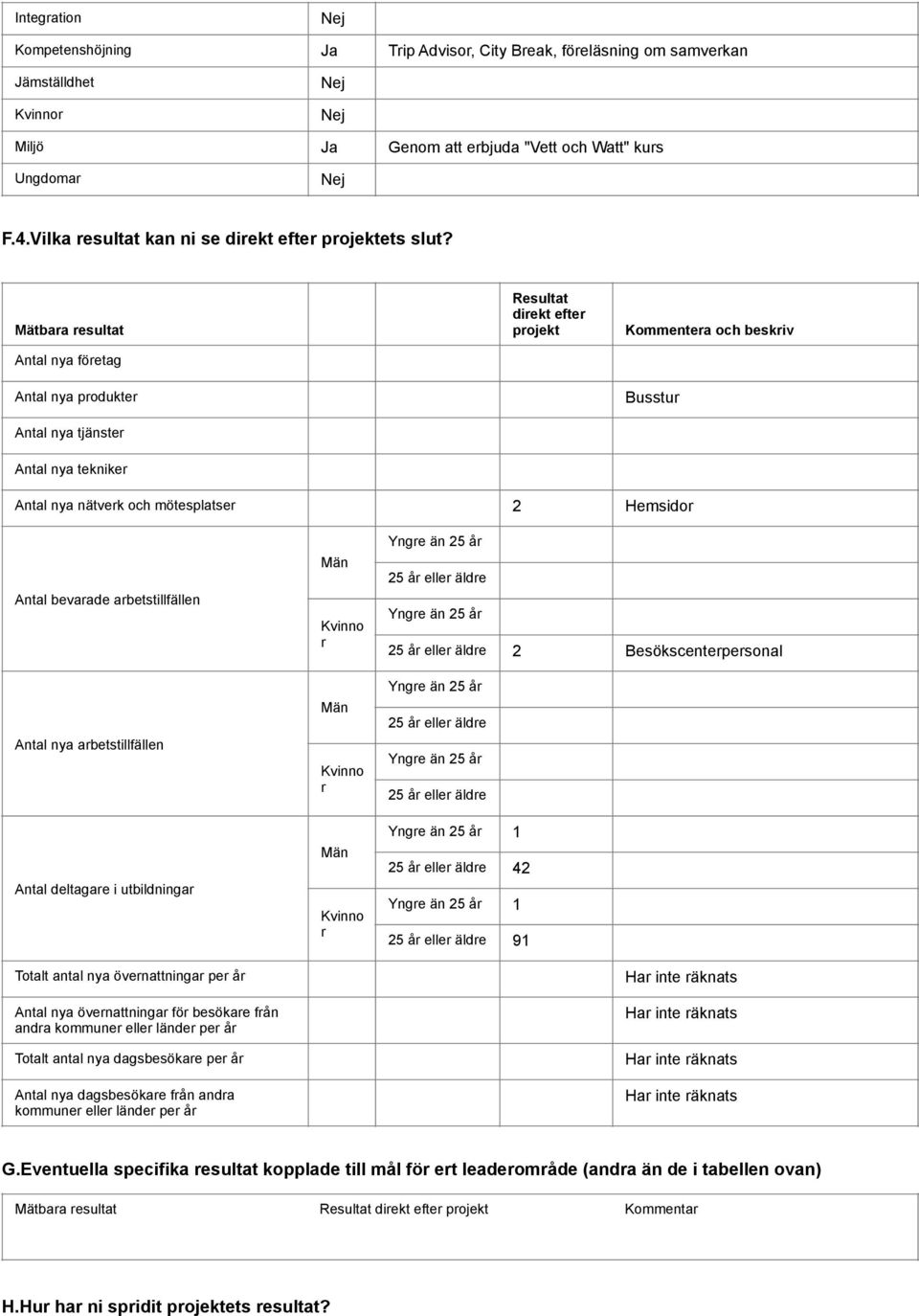 Mätbara resultat Antal nya företag Resultat direkt efter projekt Kommentera och beskriv Antal nya produkter Busstur Antal nya tjänster Antal nya tekniker Antal nya nätverk och mötesplatser 2 Hemsidor