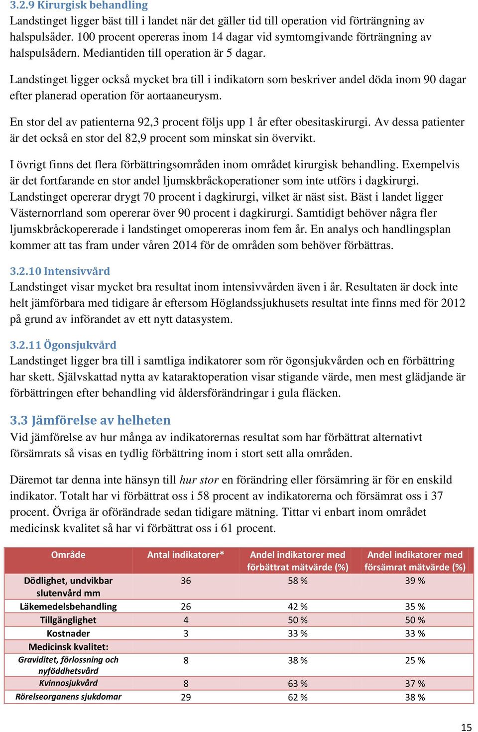 Landstinget ligger också mycket bra till i indikatorn som beskriver andel döda inom 90 dagar efter planerad operation för aortaaneurysm.