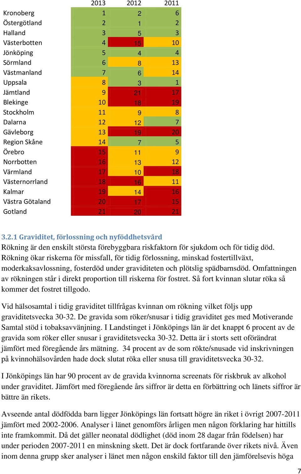 Rökning ökar riskerna för missfall, för tidig förlossning, minskad fostertillväxt, moderkaksavlossning, fosterdöd under graviditeten och plötslig spädbarnsdöd.