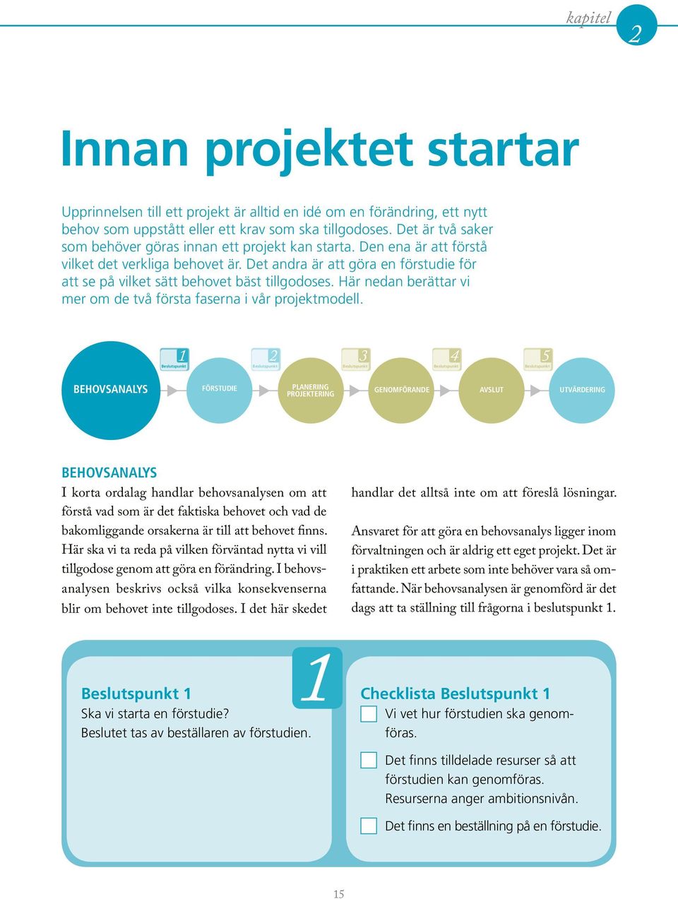 Här nedan berättar vi mer om de två förta faerna i vår projektmodell.