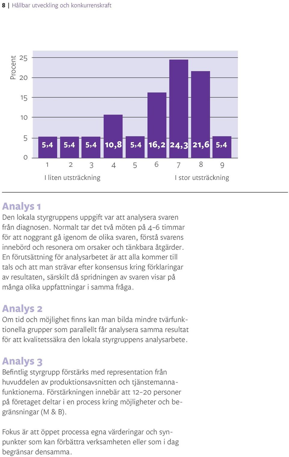 Normalt tar det två möten på 4 6 timmar för att noggrant gå igenom de olika svaren, förstå svarens innebörd och resonera om orsaker och tänkbara åtgärder.