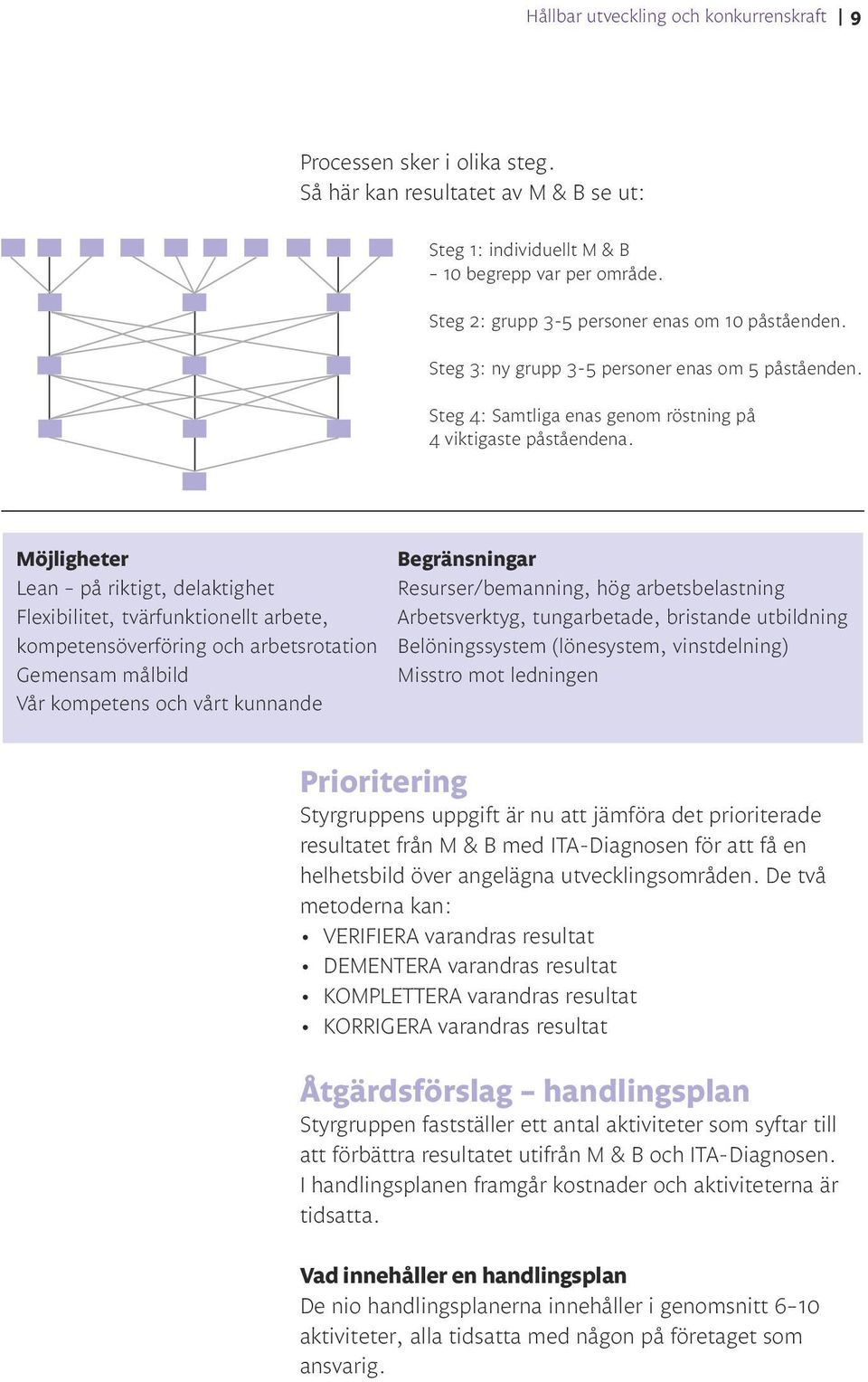 Möjligheter Begränsningar Lean på riktigt, delaktighet Resurser/bemanning, hög arbetsbelastning Flexibilitet, tvärfunktionellt arbete, Arbetsverktyg, tungarbetade, bristande utbildning