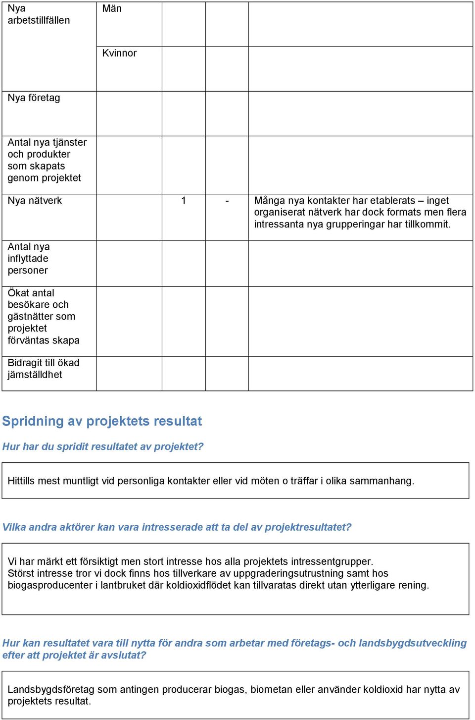 Antal nya inflyttade personer Ökat antal besökare och gästnätter som projektet förväntas skapa Bidragit till ökad jämställdhet Spridning av projektets resultat Hur har du spridit resultatet av