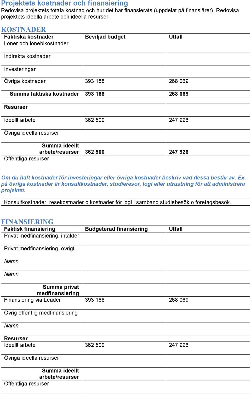 Ideellt arbete 362 500 247 926 Övriga ideella resurser Summa ideellt arbete/resurser 362 500 247 926 Offentliga resurser Om du haft kostnader för investeringar eller övriga kostnader beskriv vad