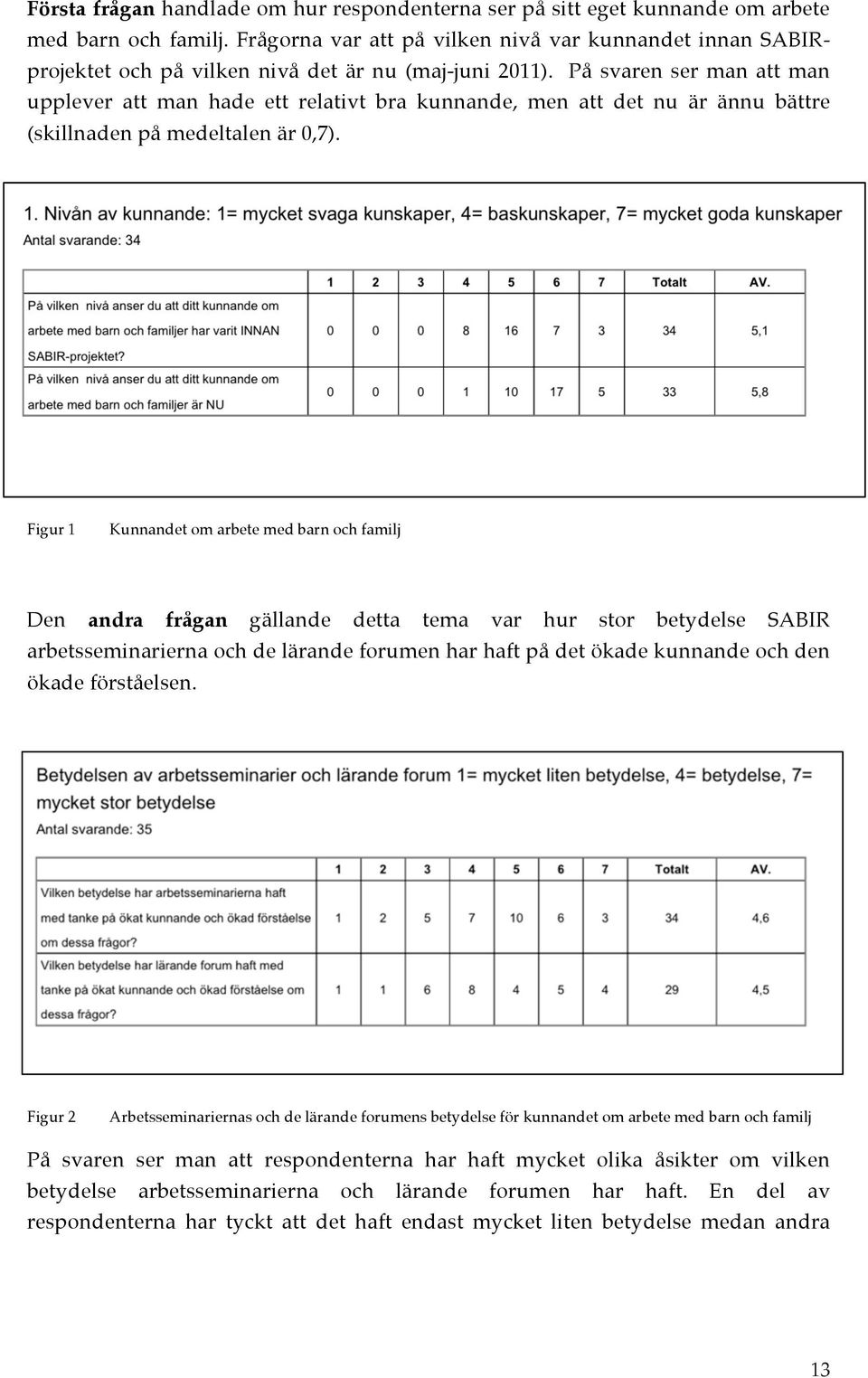 På svaren ser man att man upplever att man hade ett relativt bra kunnande, men att det nu är ännu bättre (skillnaden på medeltalen är 0,7).