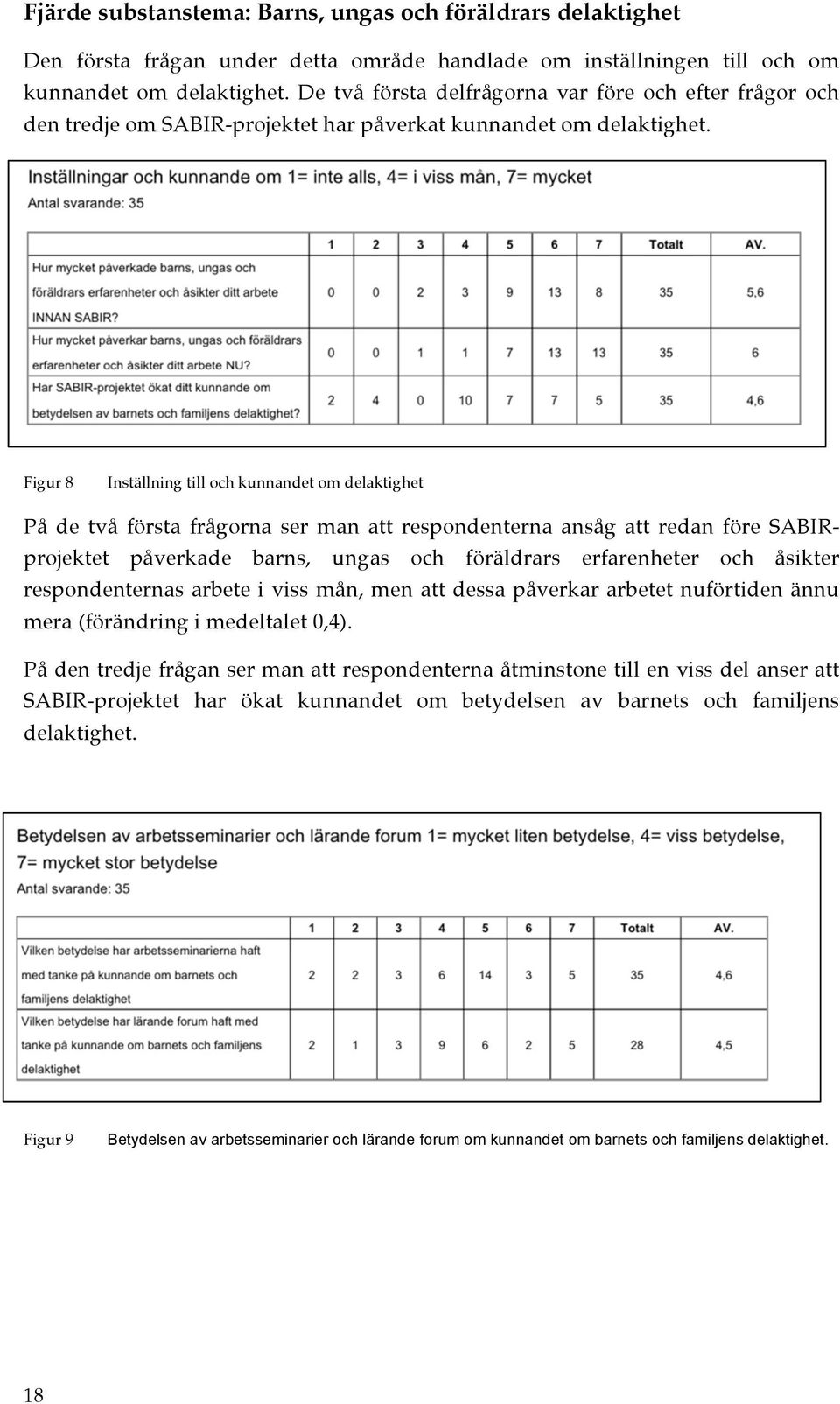 Figur 8 Inställning till och kunnandet om delaktighet På de två första frågorna ser man att respondenterna ansåg att redan före SABIRprojektet påverkade barns, ungas och föräldrars erfarenheter och