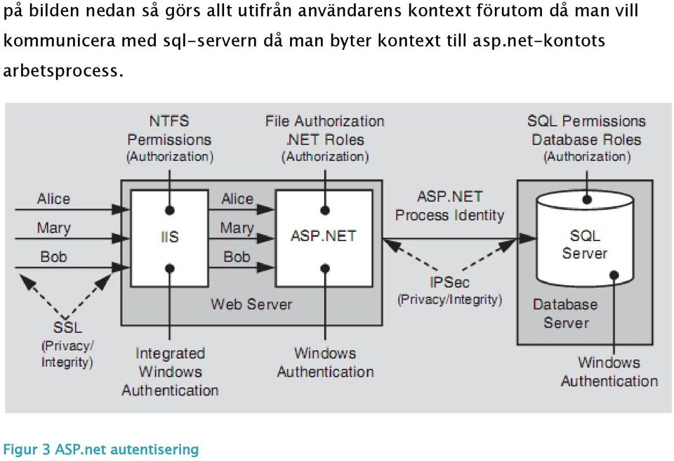 kommunicera med sql-servern då man byter