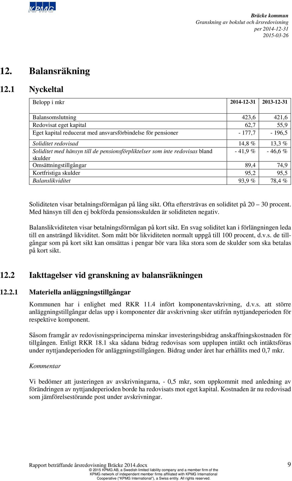 redovisad 14,8 % 13,3 % Soliditet med hänsyn till de pensionsförpliktelser som inte redovisas bland - 41,9 % - 46,6 % skulder Omsättningstillgångar 89,4 74,9 Kortfristiga skulder 95,2 95,5