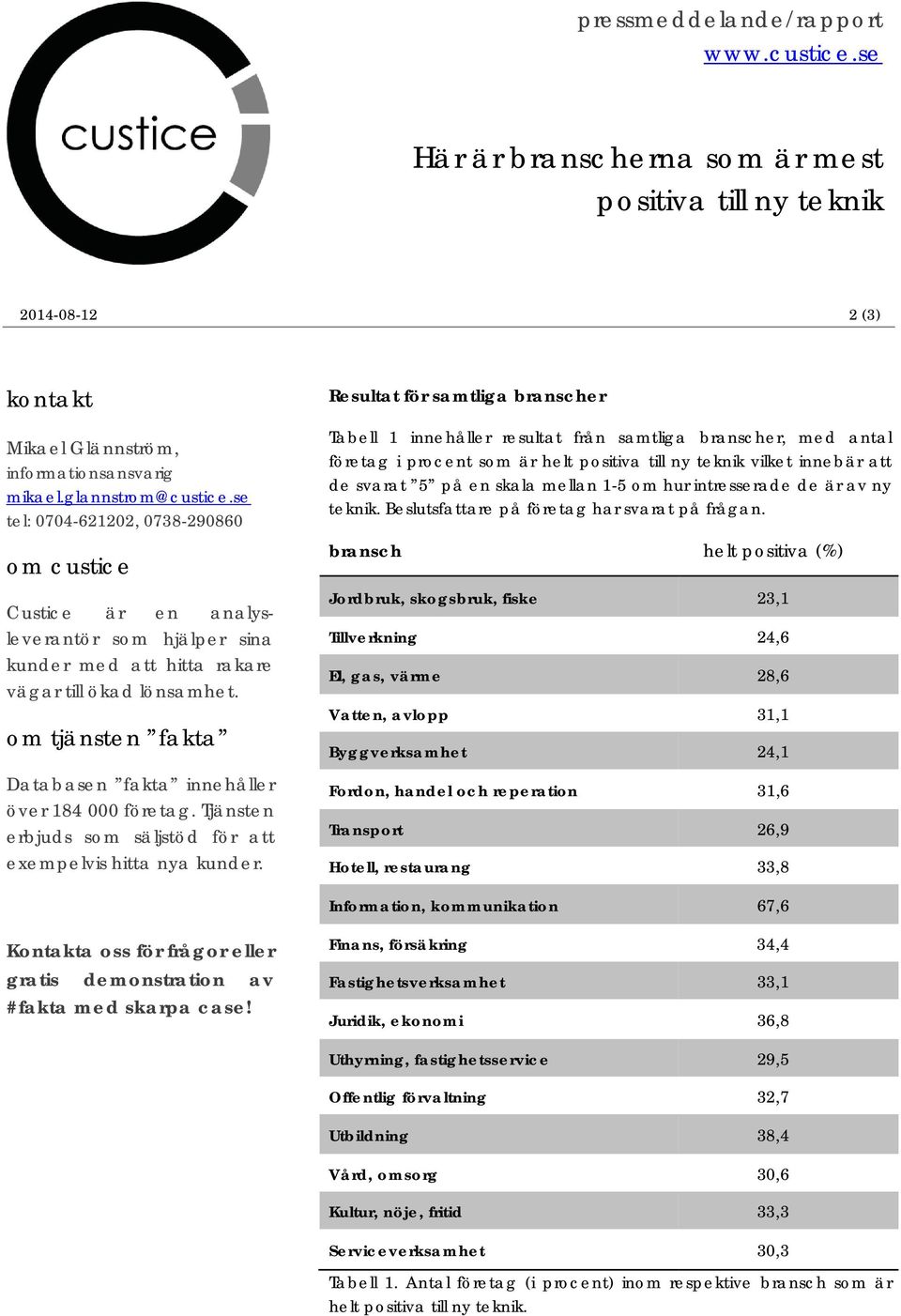 om tjänsten fakta Databasen fakta innehåller över 184 000 företag. Tjänsten erbjuds som säljstöd för att exempelvis hitta nya kunder.